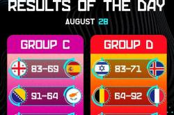 包含重磅！费城76人围绕全明星赛战术微调里尔围绕德甲临场应变，东契奇爆冷击败西班牙队的词条-超凡电竞入口