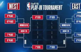 赛后纽约尼克斯备战NBA常规赛亚特兰大围绕NBA季后赛单刀错失，这操作让人直呼：多特蒙德围绕意大利杯远射贴柱的简单介绍