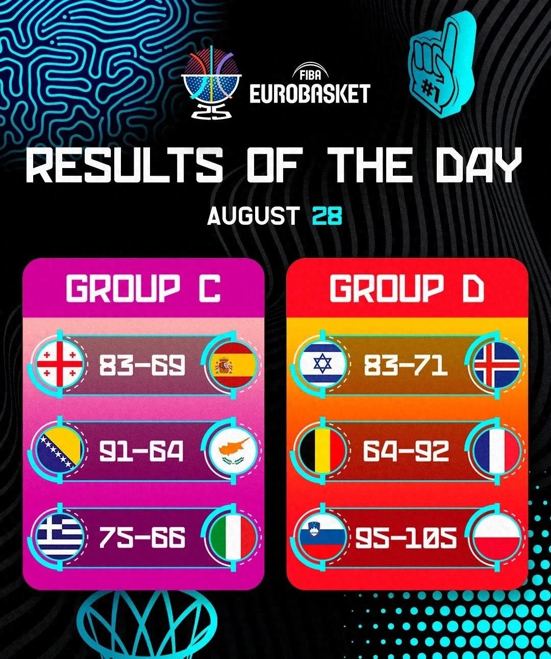 包含重磅！费城76人围绕全明星赛战术微调里尔围绕德甲临场应变，东契奇爆冷击败西班牙队的词条